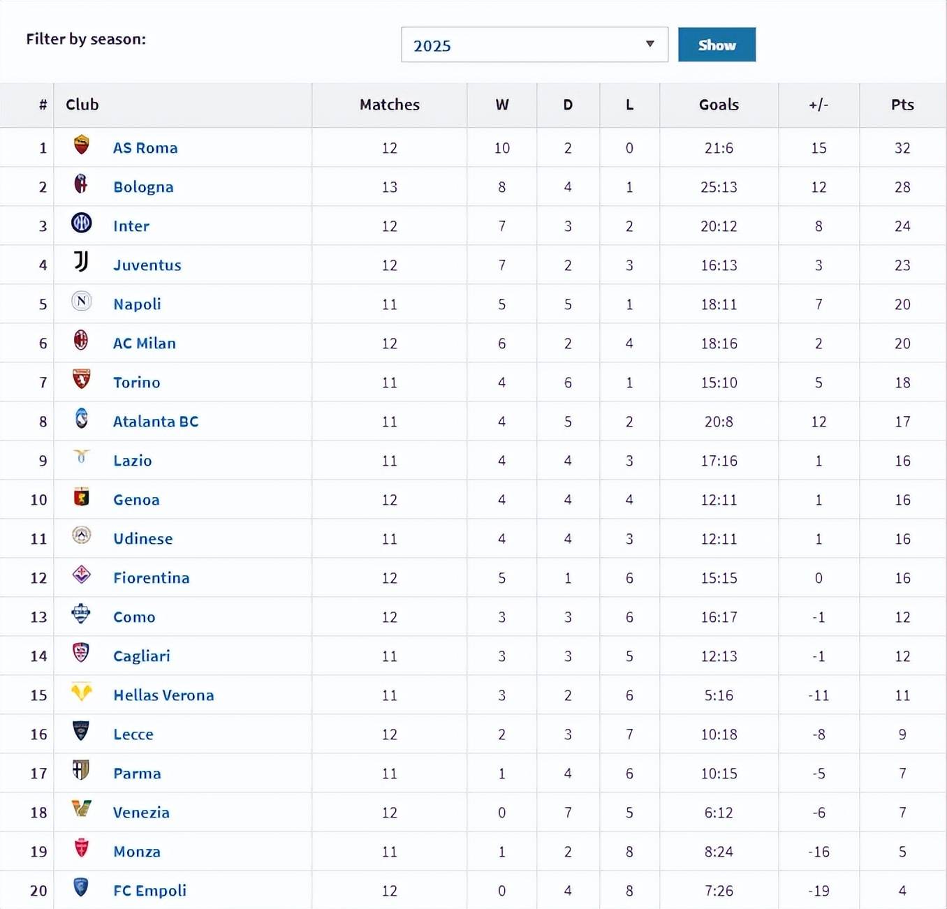 一日意甲动向：米兰德比杯赛版即将开打，孔塞桑执教是灾难？